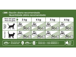 Active 7+ 1,5 Kg