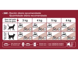 Fit 32 1,5 Kg
