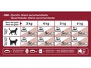 Fit 32 1,5 Kg