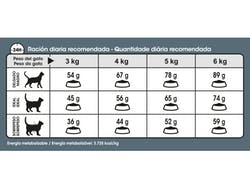 Hairball Care 1,5 Kg