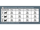 Hairball Care 1,5 Kg
