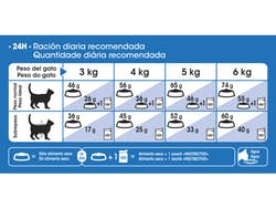 Indoor 7,5 Kg