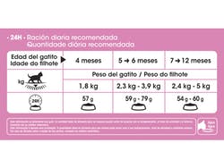 Kitten 400 Grs