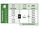 Mini Ageing +12 Pouch 12 x 85grs