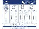 Renal 2 Kg 