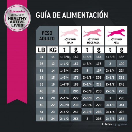 Eukanuba Adult Medium Breed 3 KG