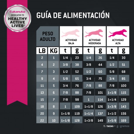 Eukanuba Adult Small Breed 1 KG