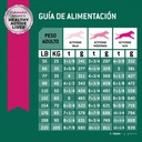 Eukanuba Adult Weight control large breed 3 KG