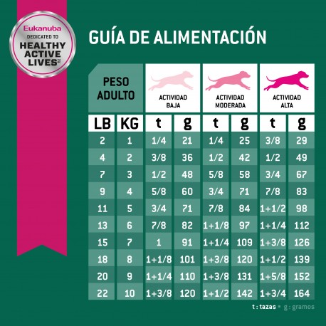 Eukanuba Adult Weight control small breed 1 KG