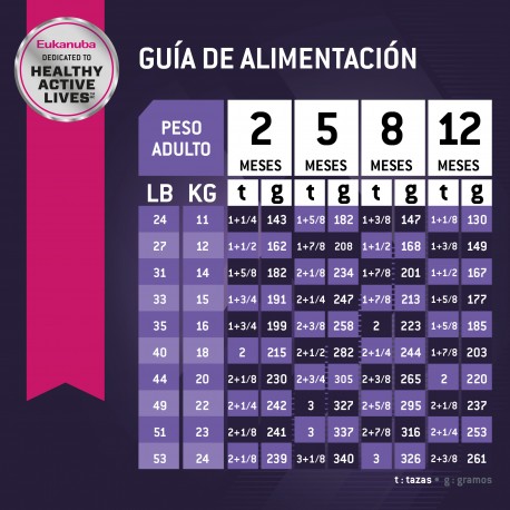 Eukanuba Puppy Medium Breed 3 KG