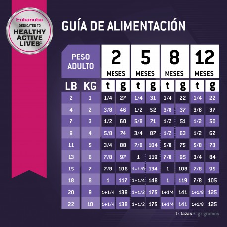Eukanuba Puppy Small Breed 1 KG